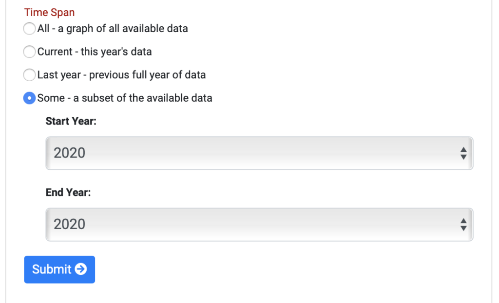 Some subset of data available